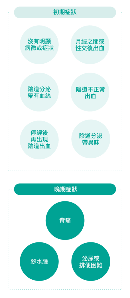 HPV