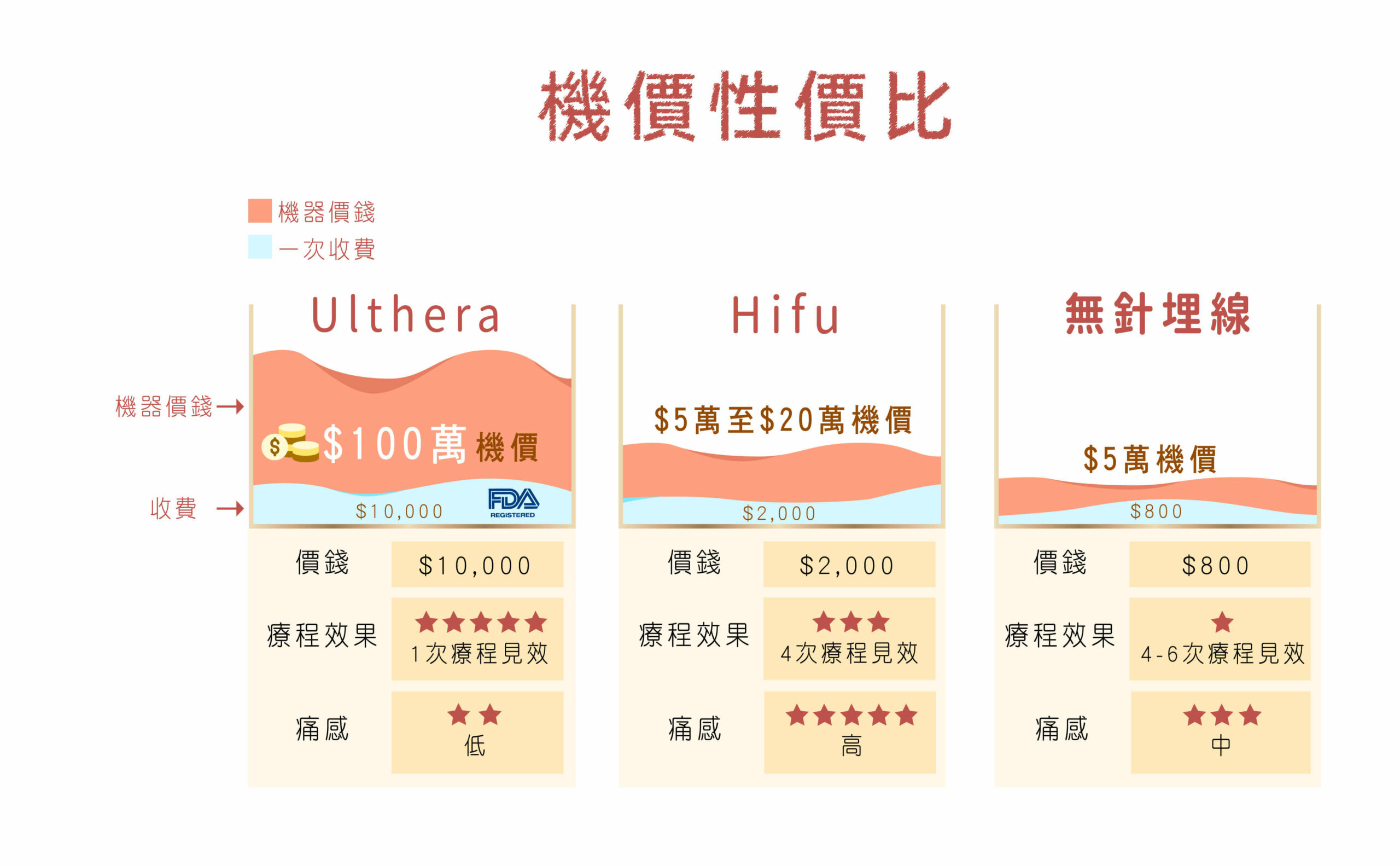 ulthera