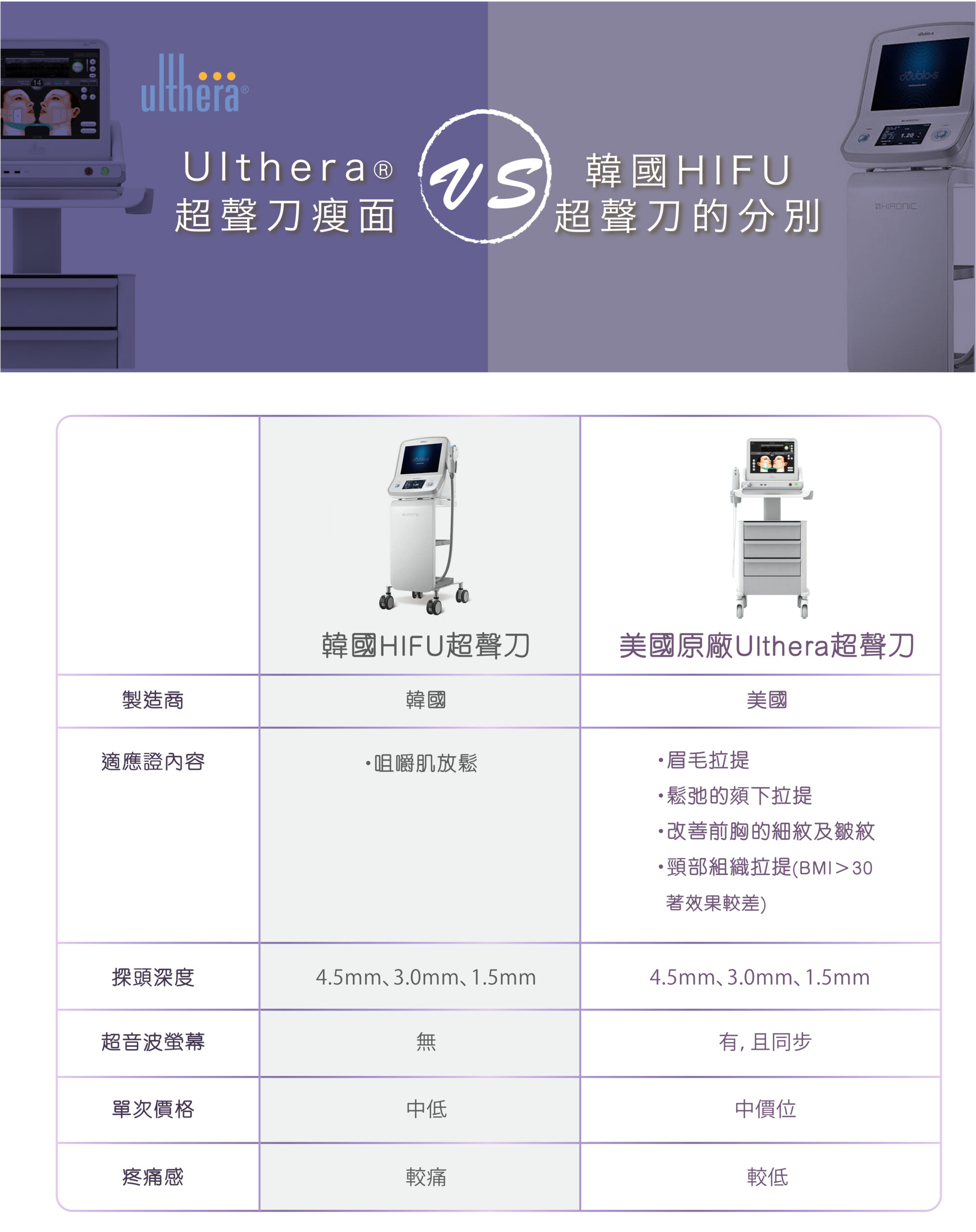 ulthera