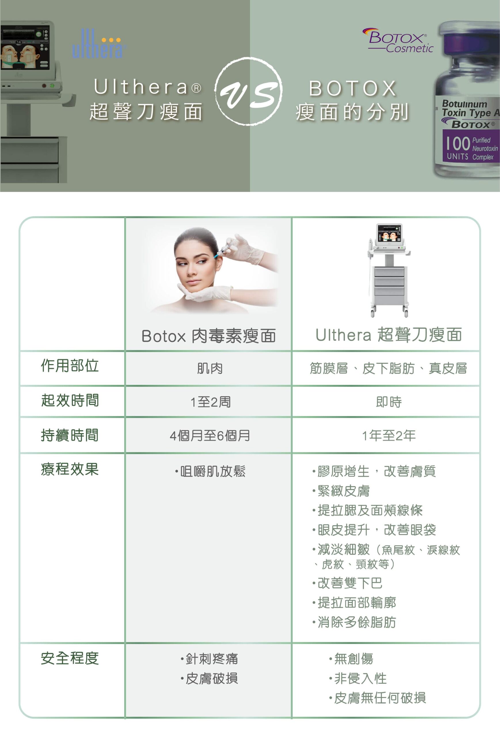 ulthera