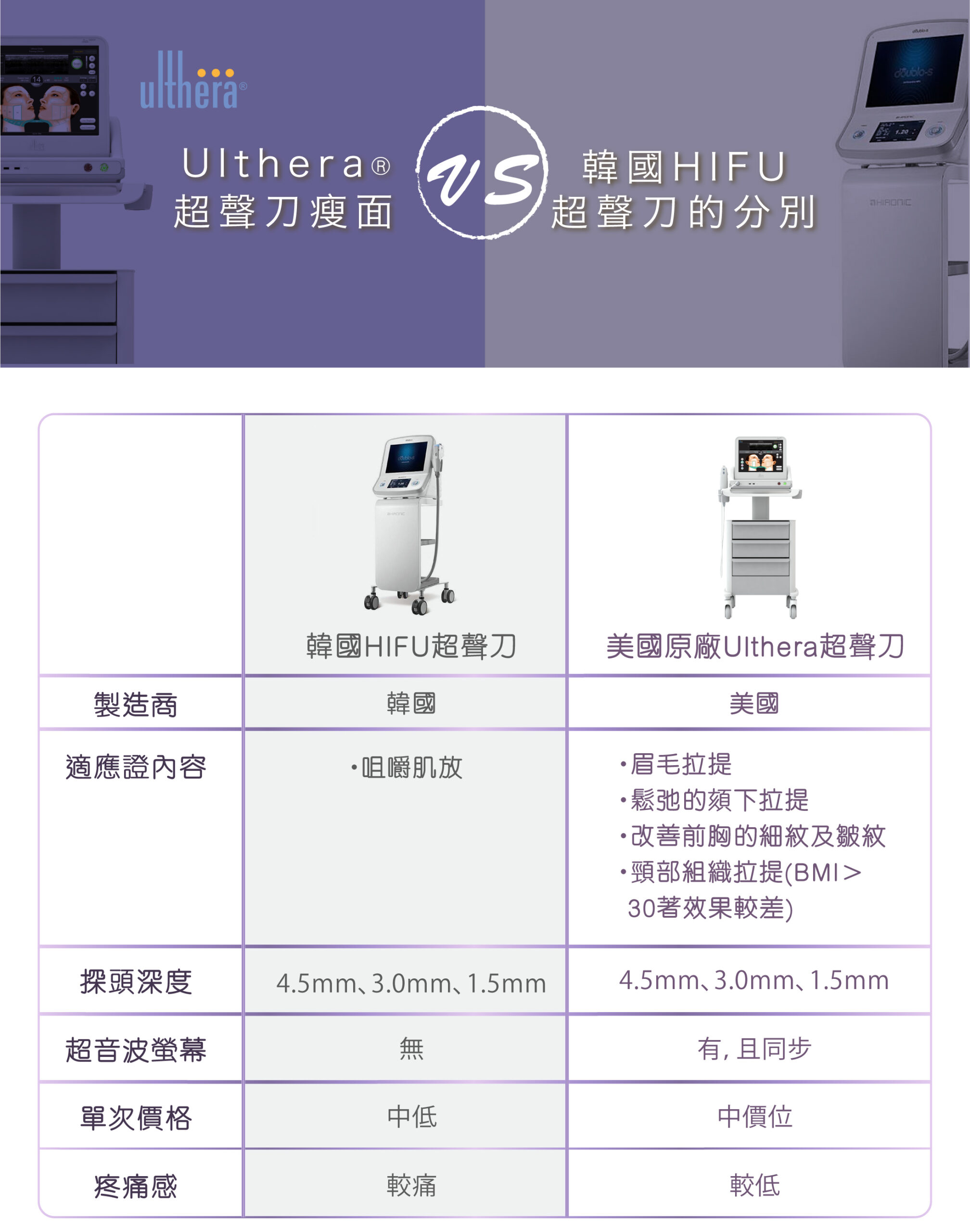 ulthera
