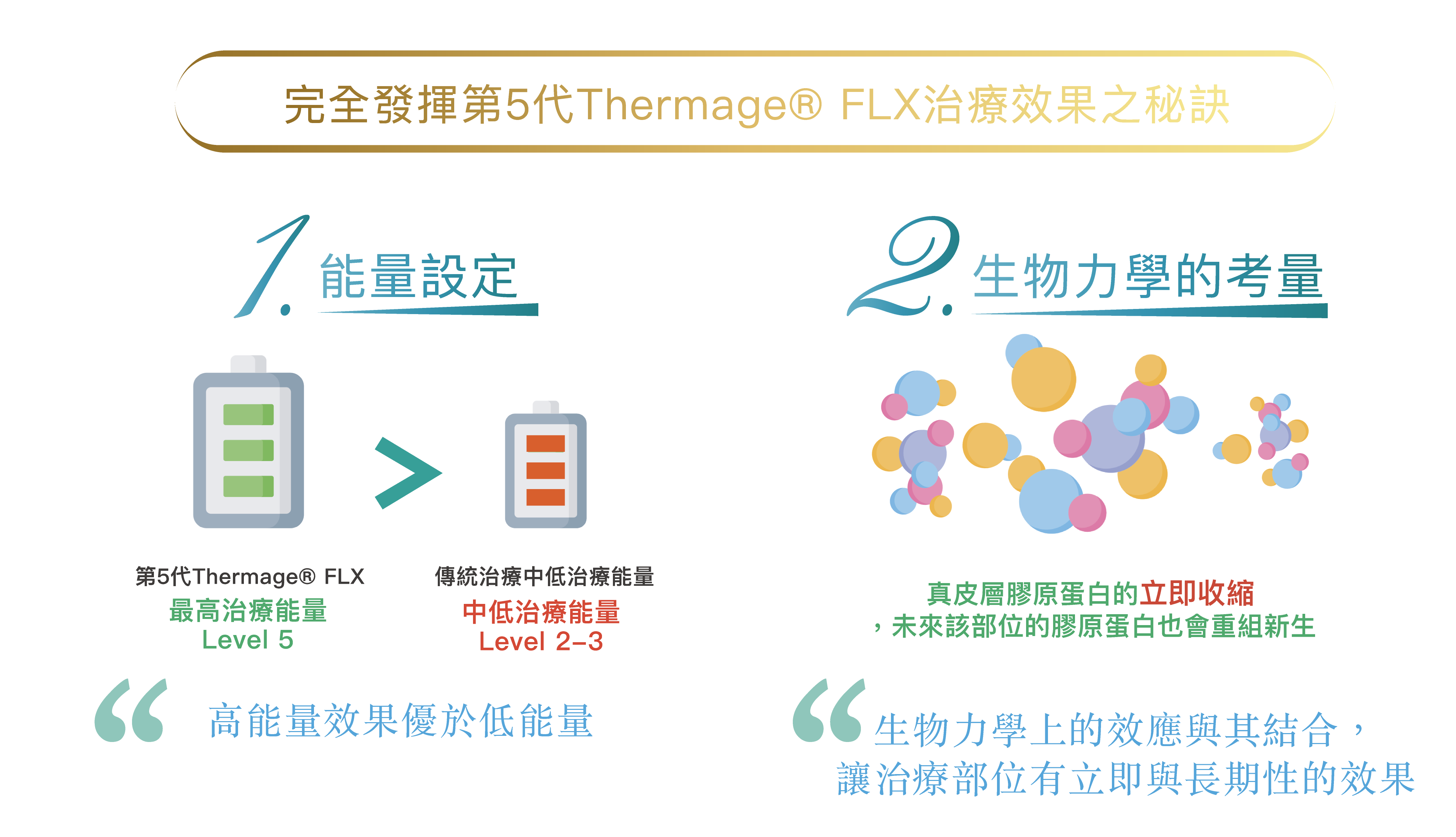Thermage