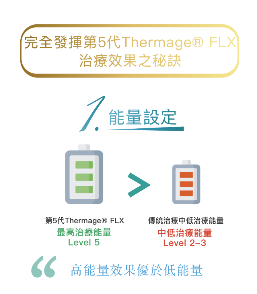 Thermage