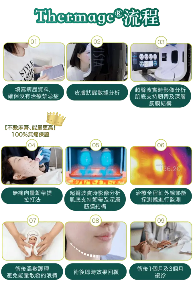 Thermage