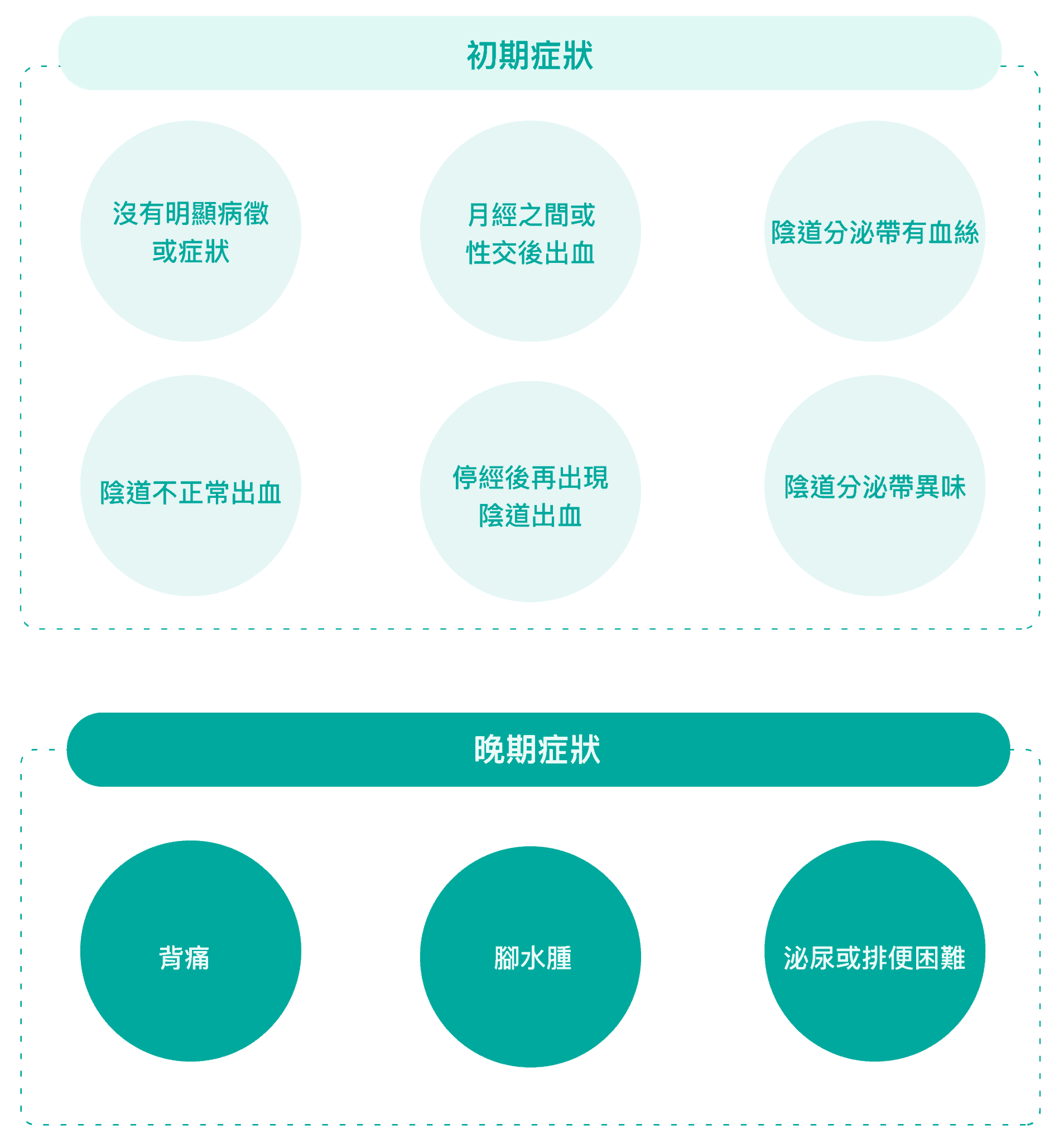 HPV