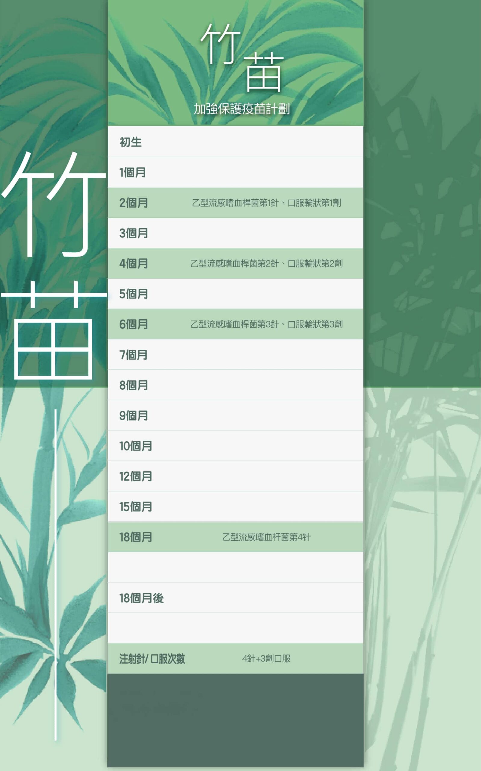 兒童疫苗計劃