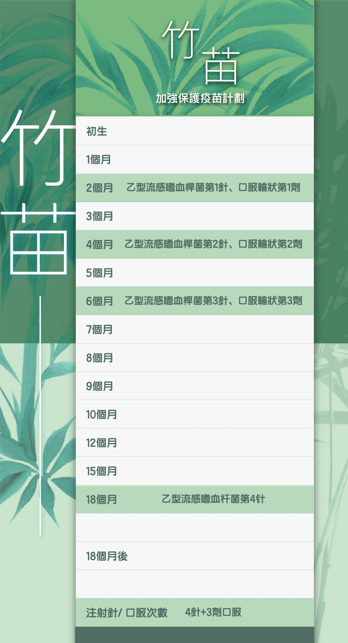 兒童疫苗計劃