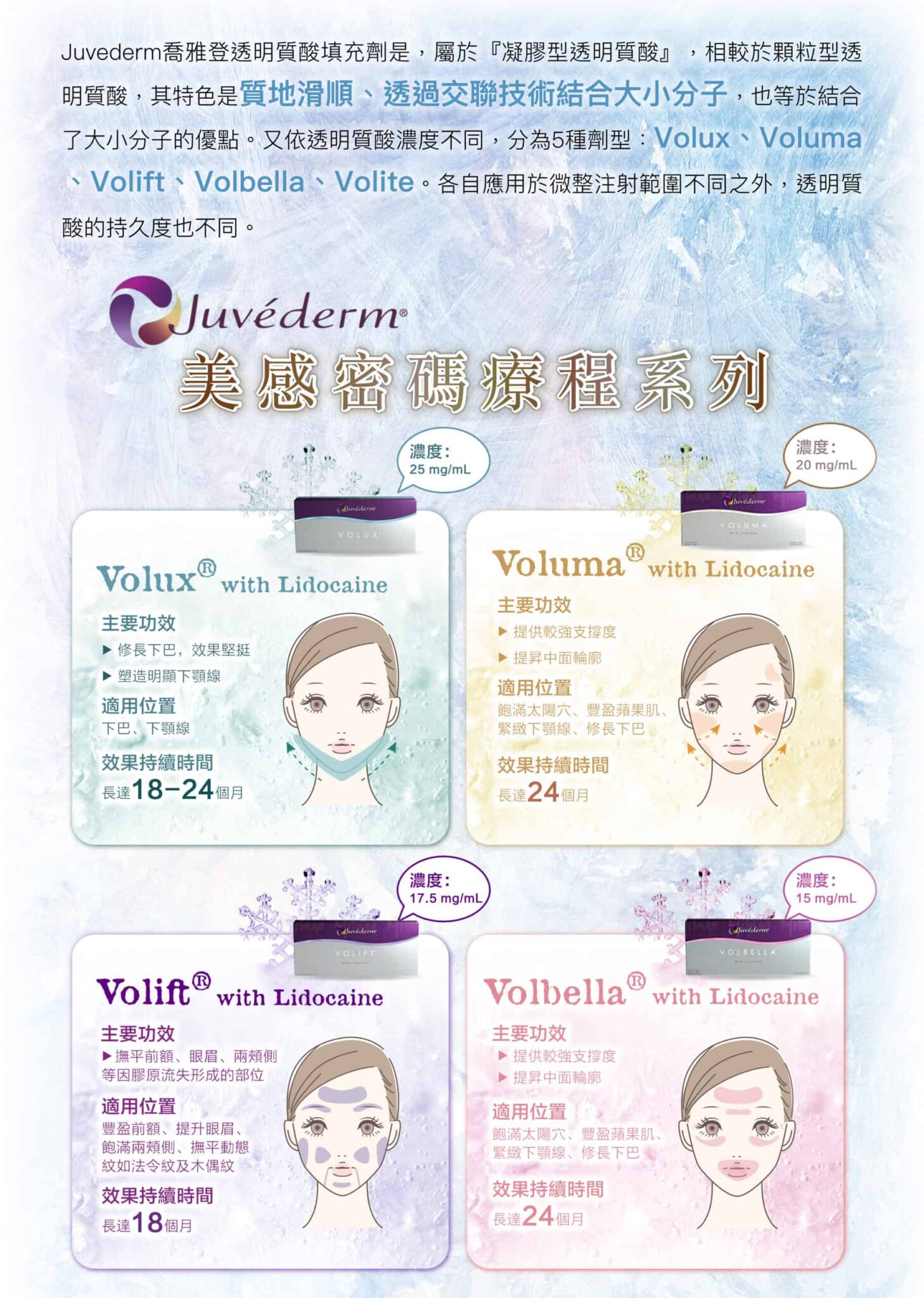 restylane_vs_juvederm