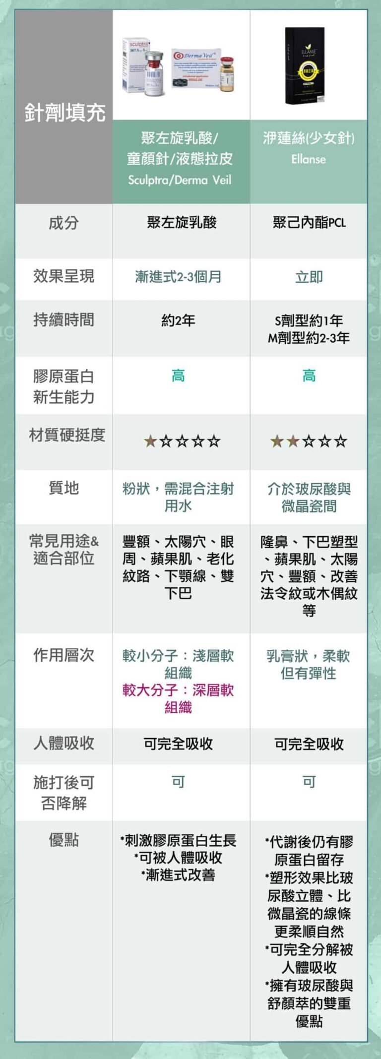 restylane_vs_juvederm