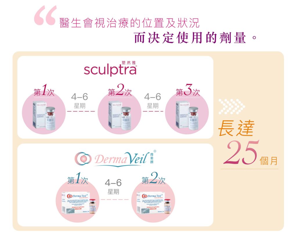 sculptra