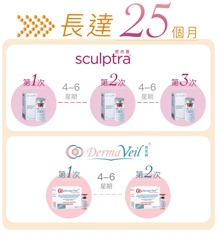 sculptra