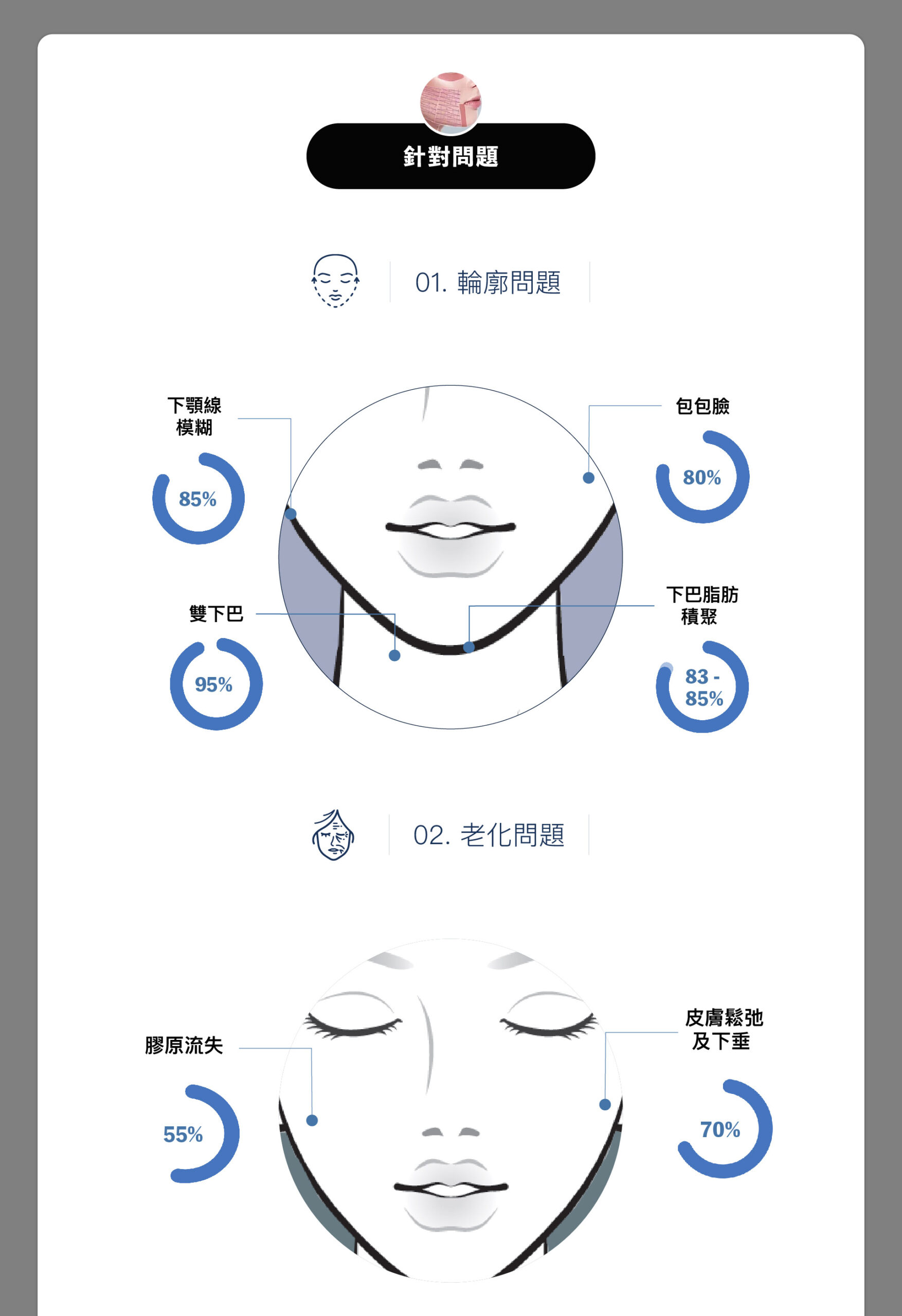 Hifu Q+