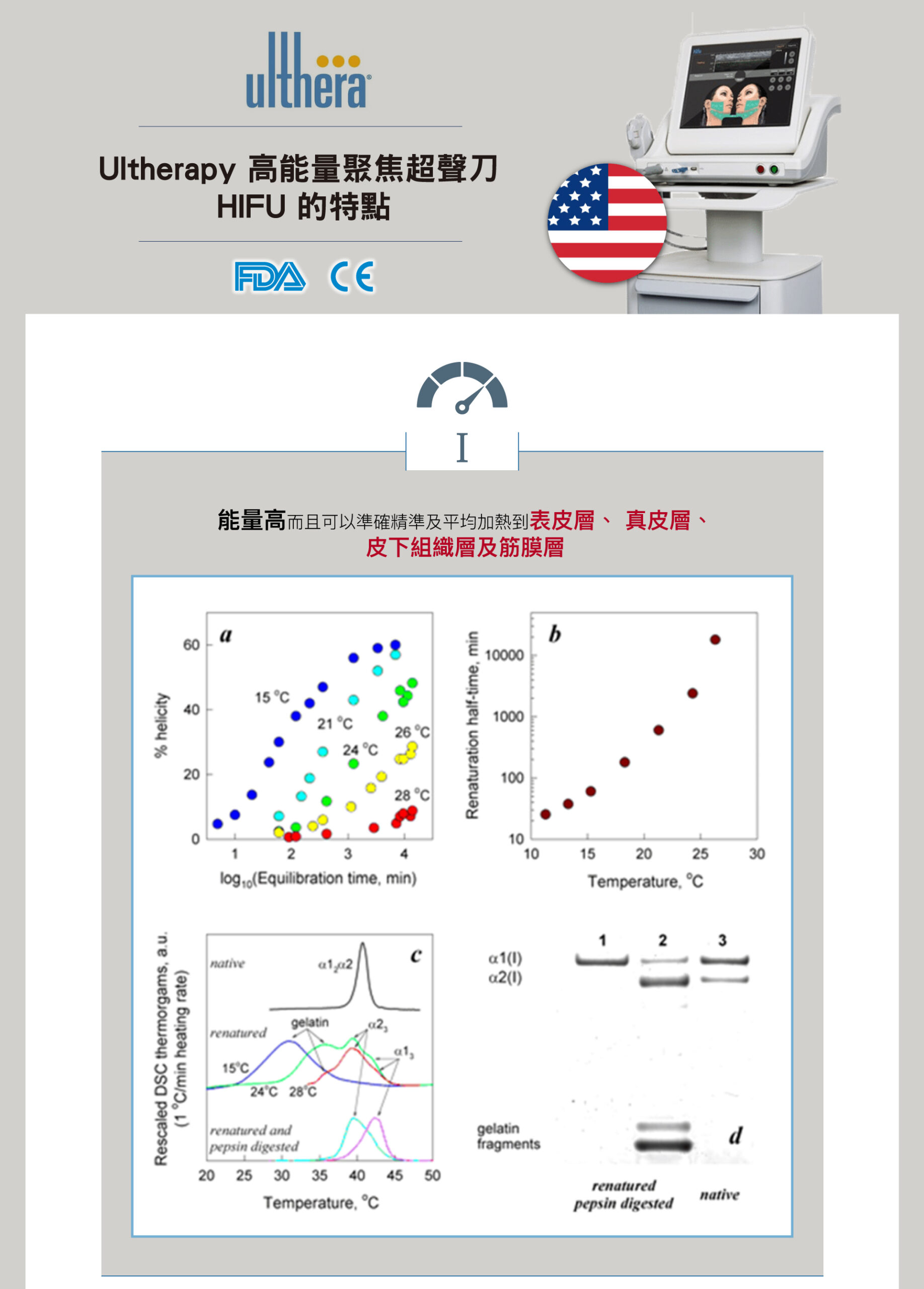 Hifu Q+
