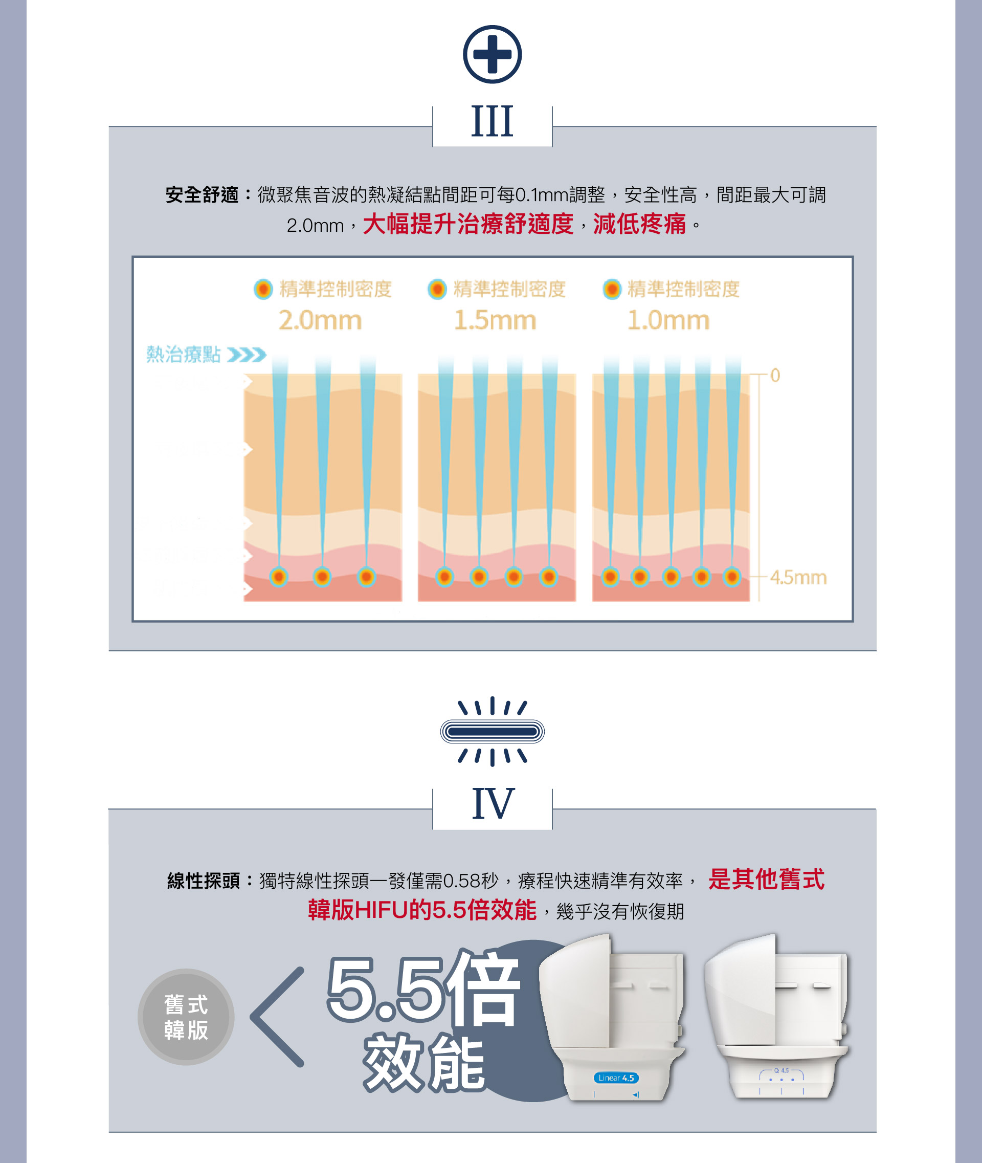 Hifu Q+