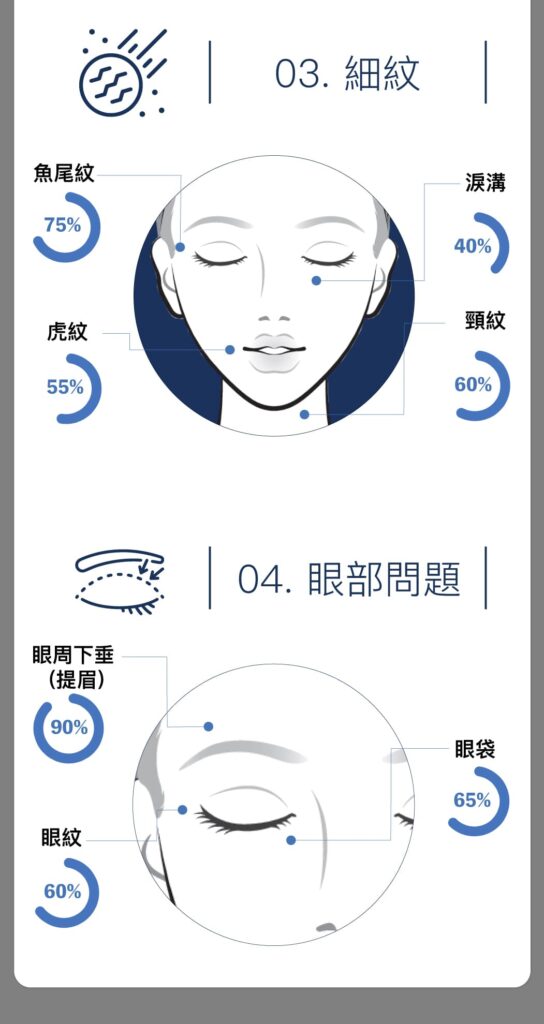 Hifu Q+ Hifu Q+