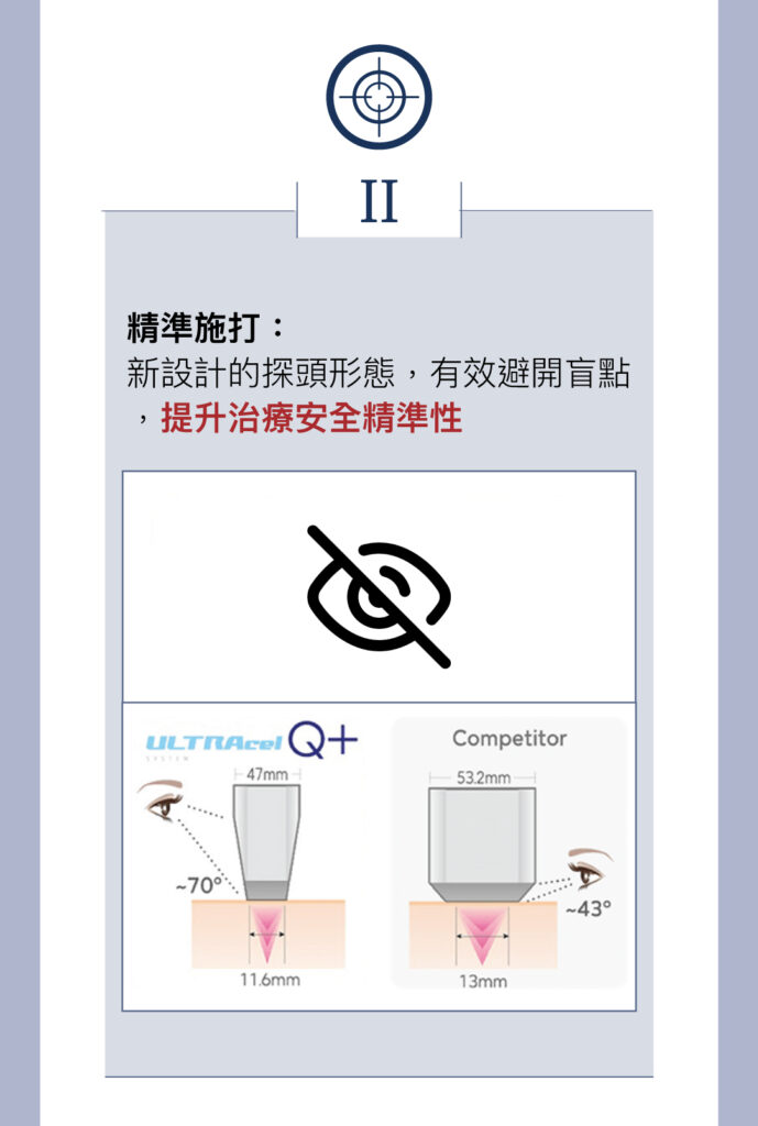 Hifu Q+ Hifu Q+
