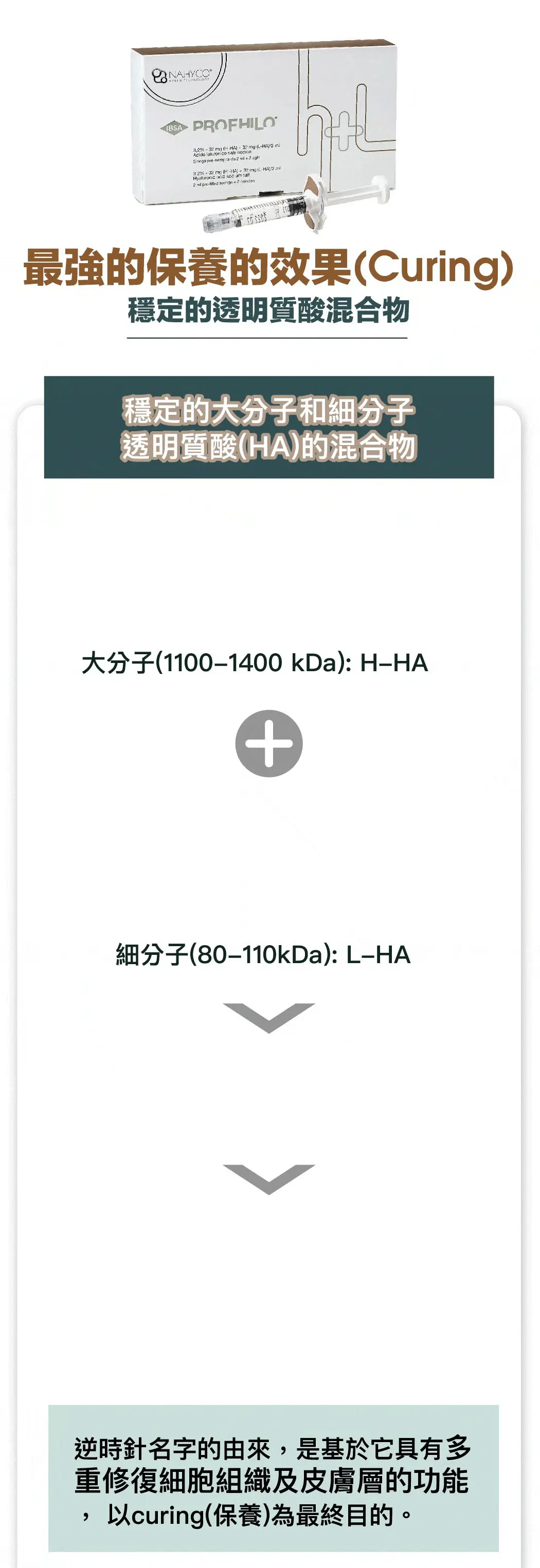hyco