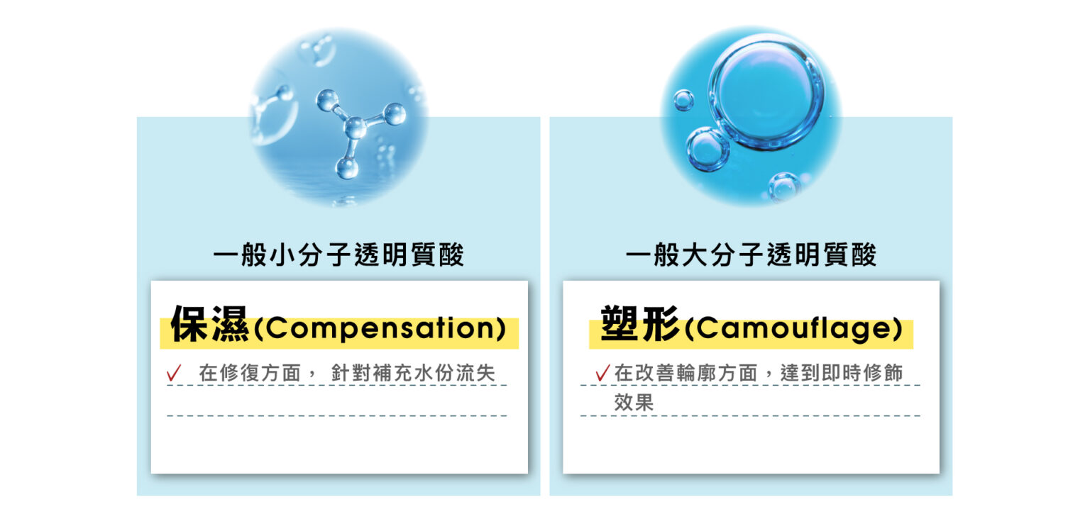 hyco
