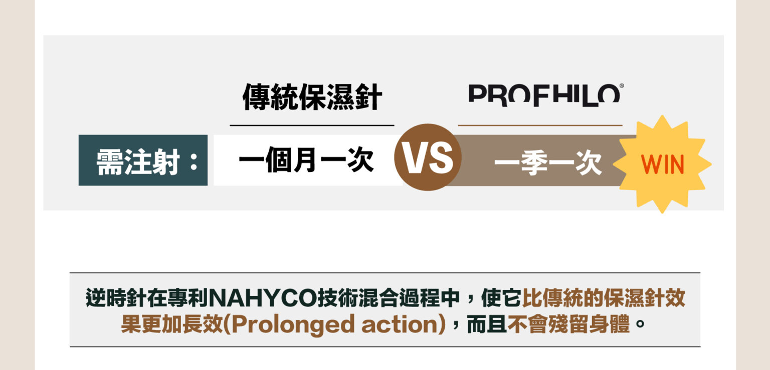 hyco