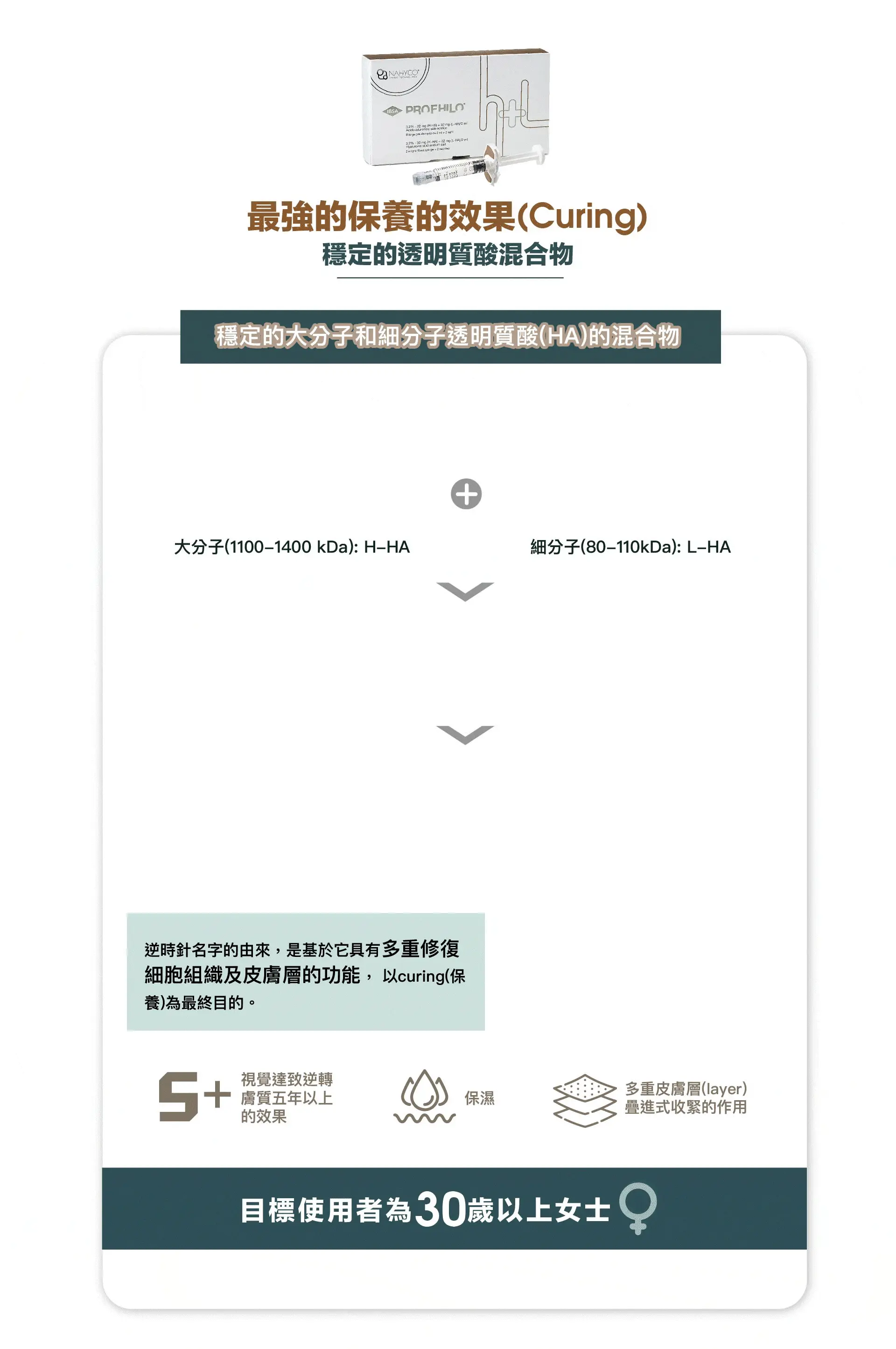 hyco