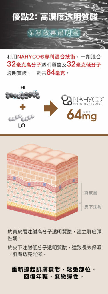hyco