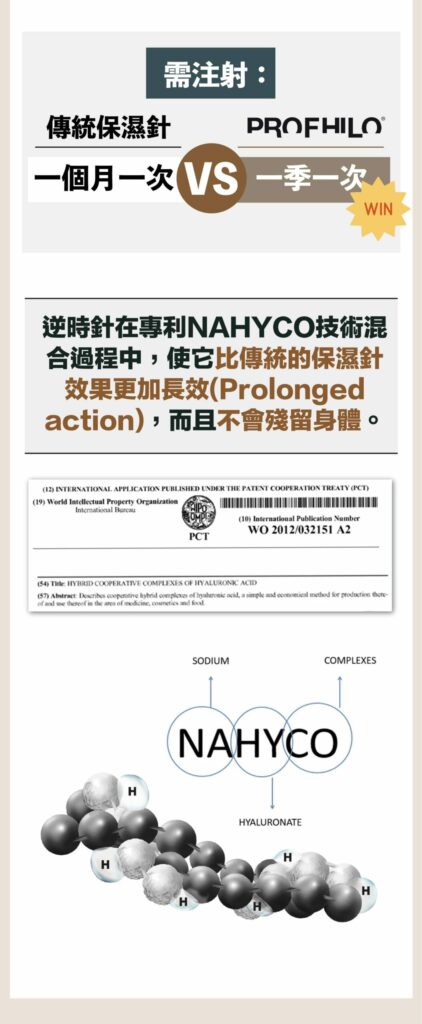 hyco