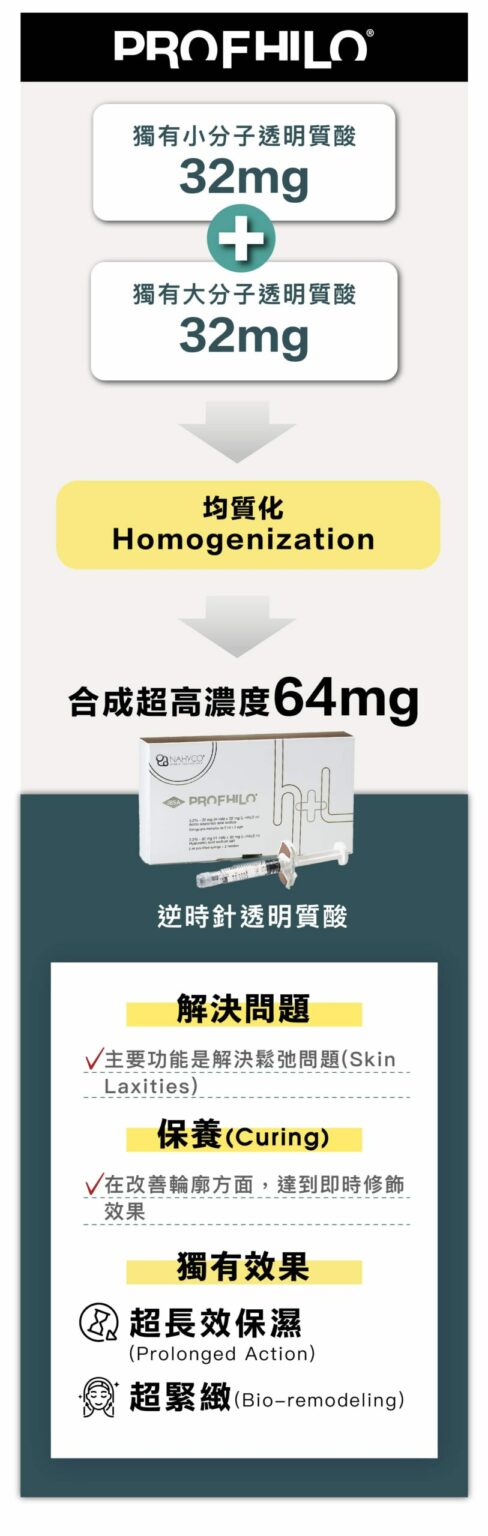 hyco
