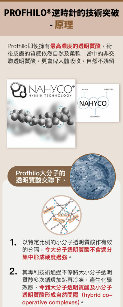 hyco