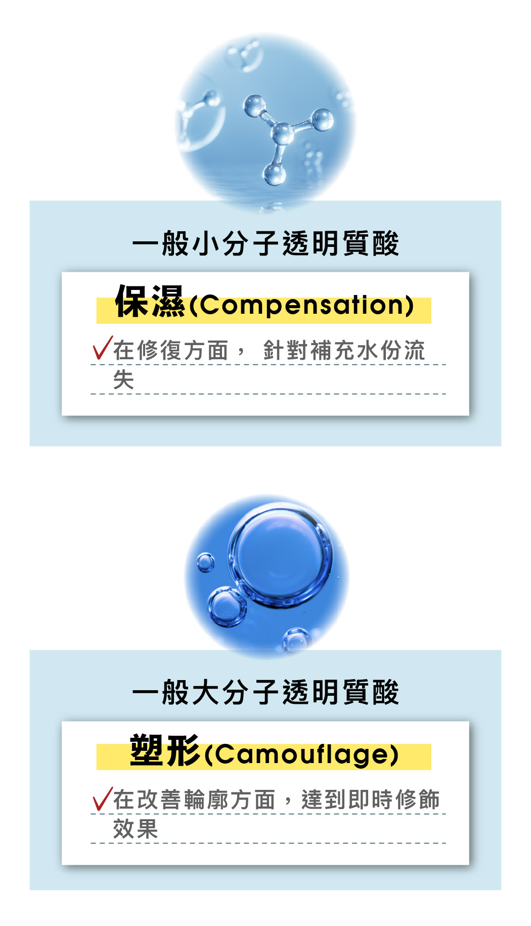hyco