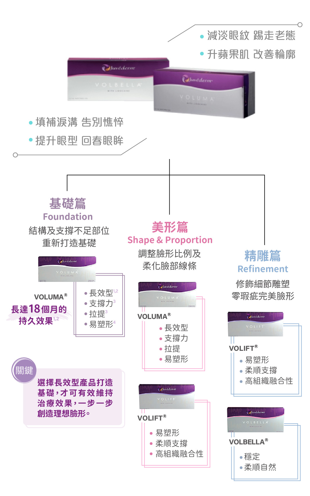 Juvederm
