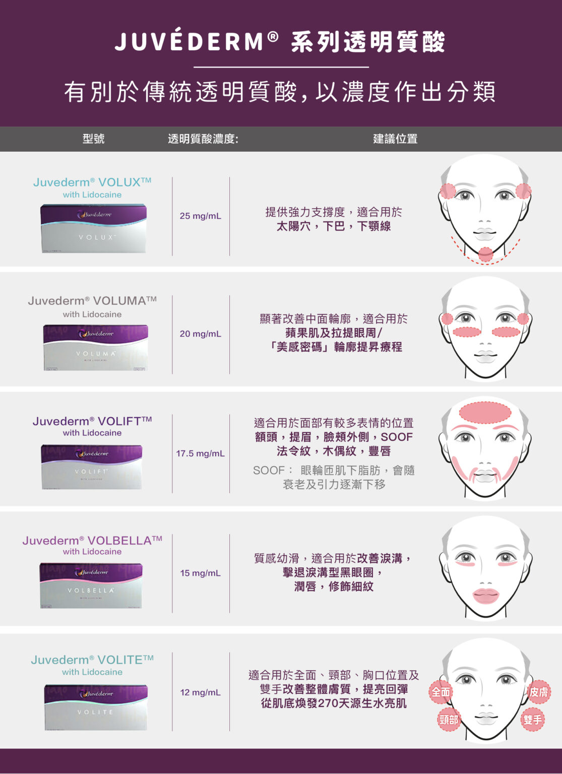 Juvederm