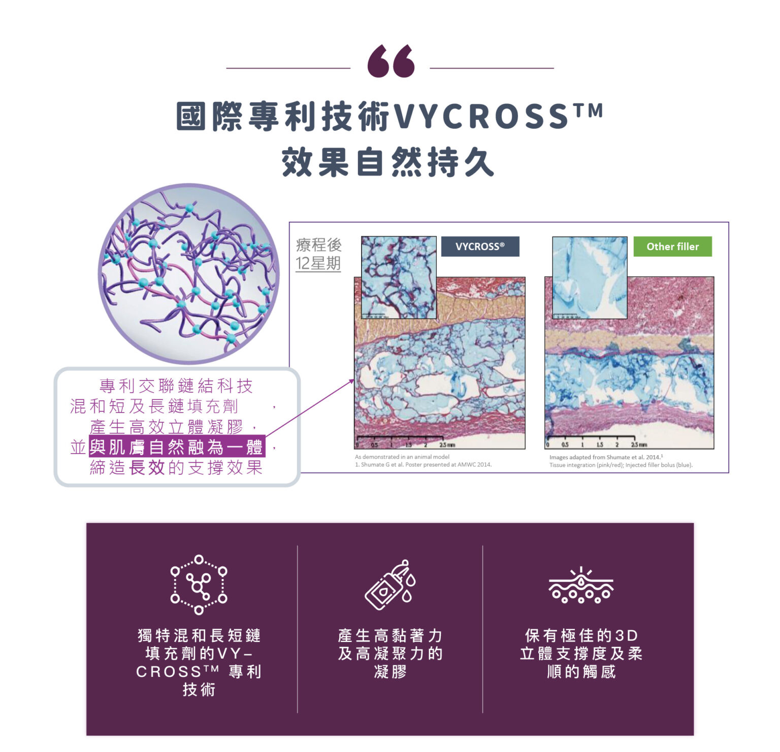 Juvederm