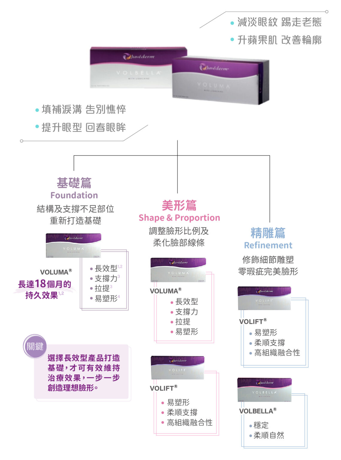 Juvederm