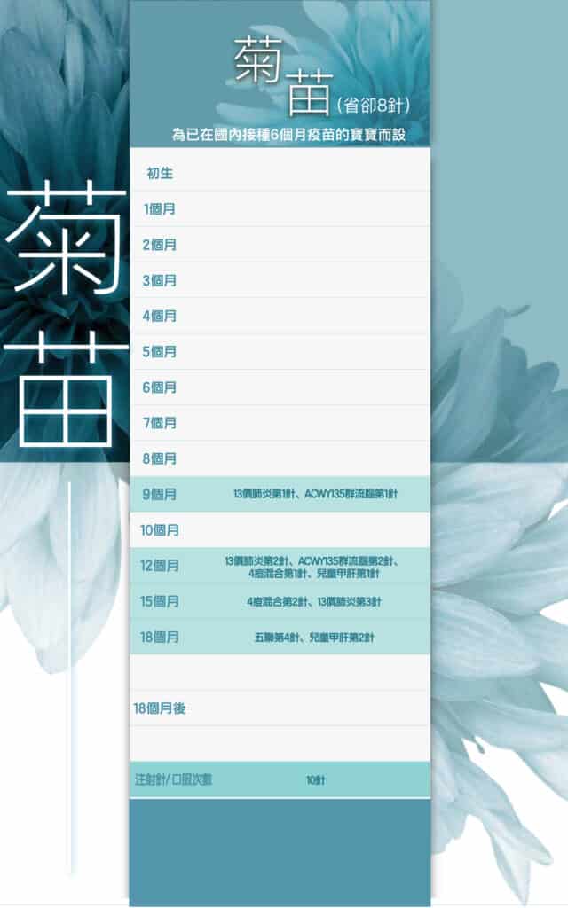 兒童疫苗計劃