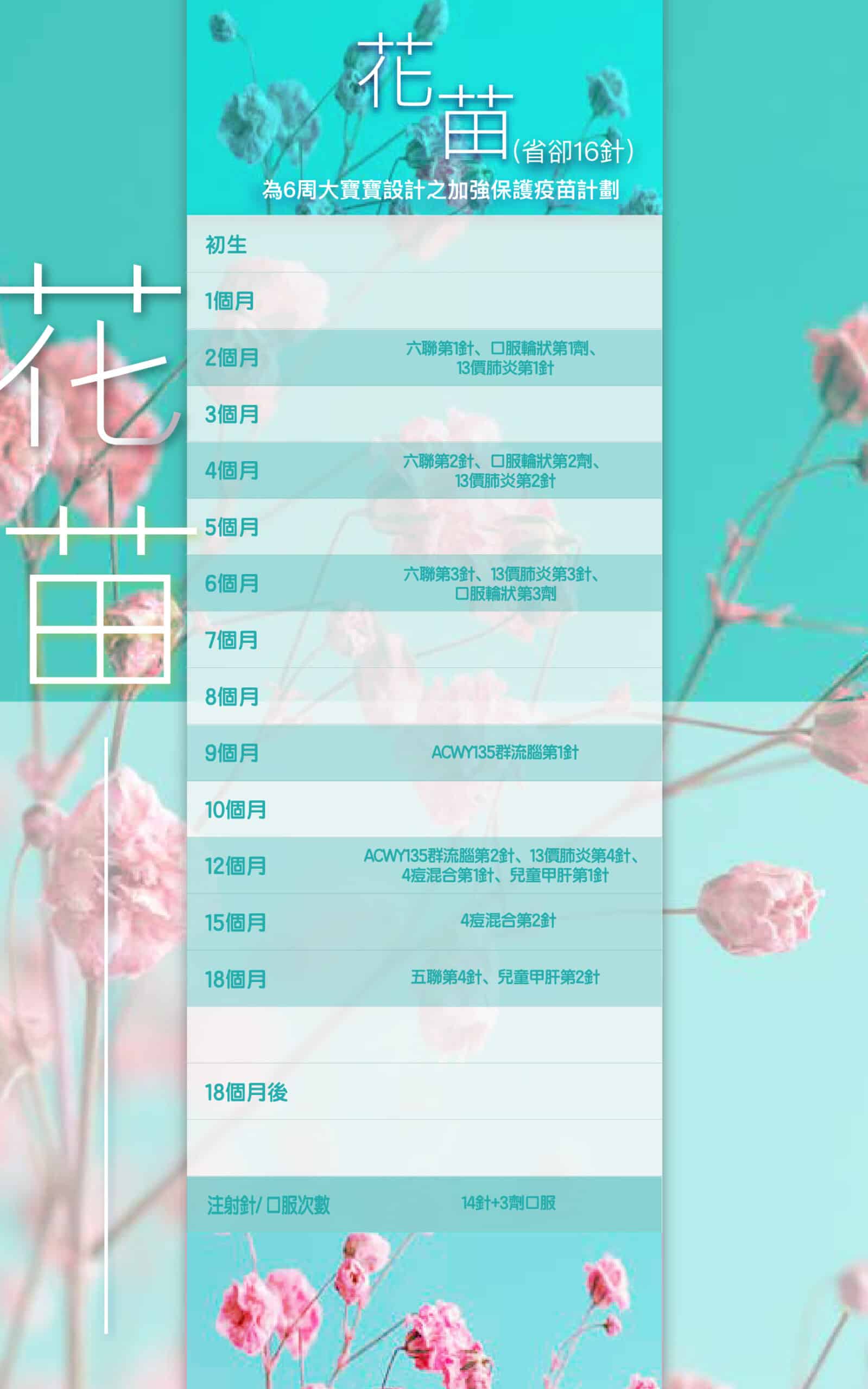 兒童疫苗計劃