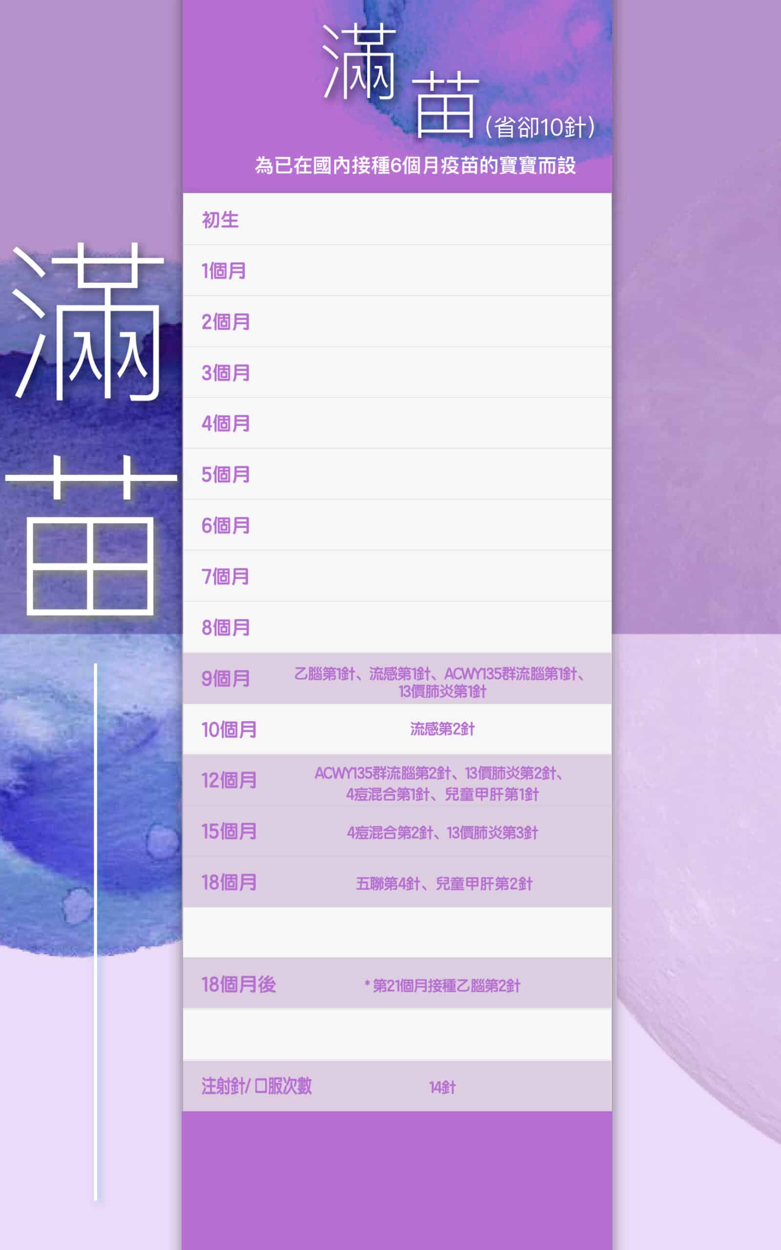 兒童疫苗計劃