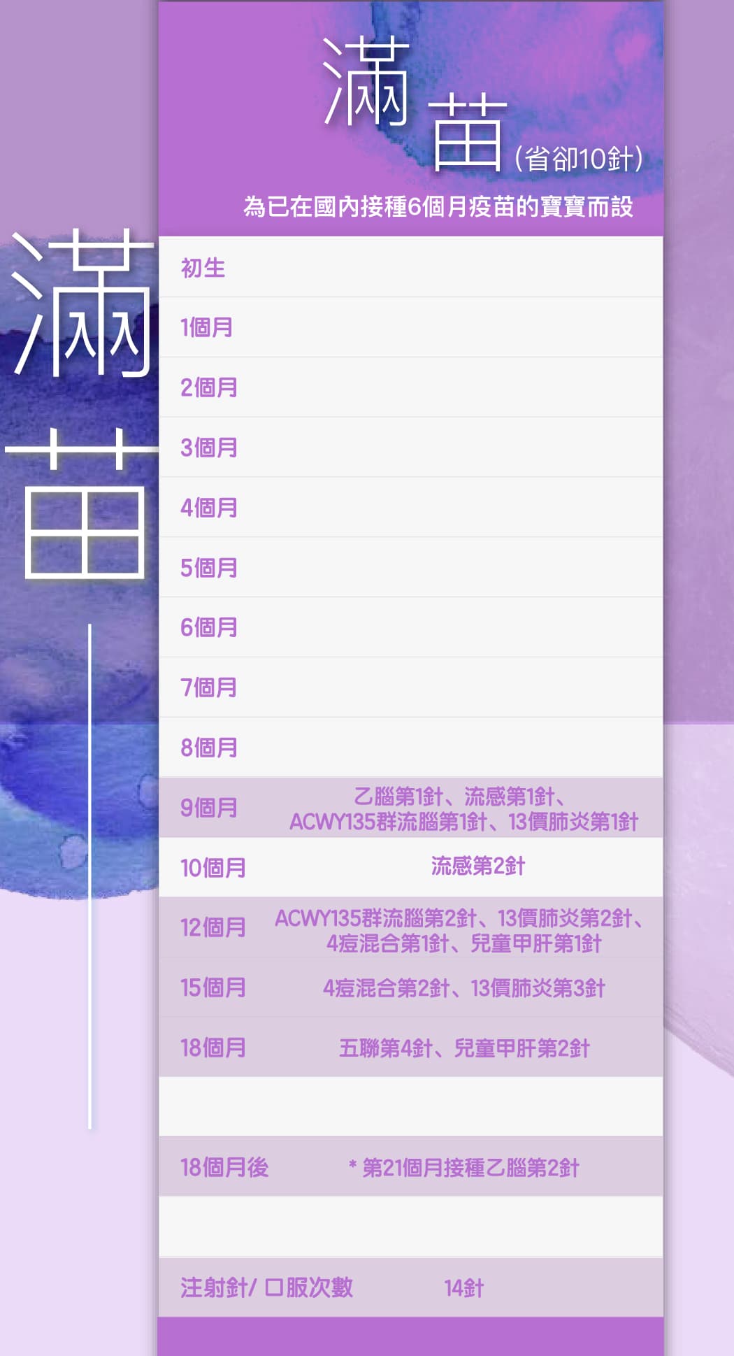 兒童疫苗計劃