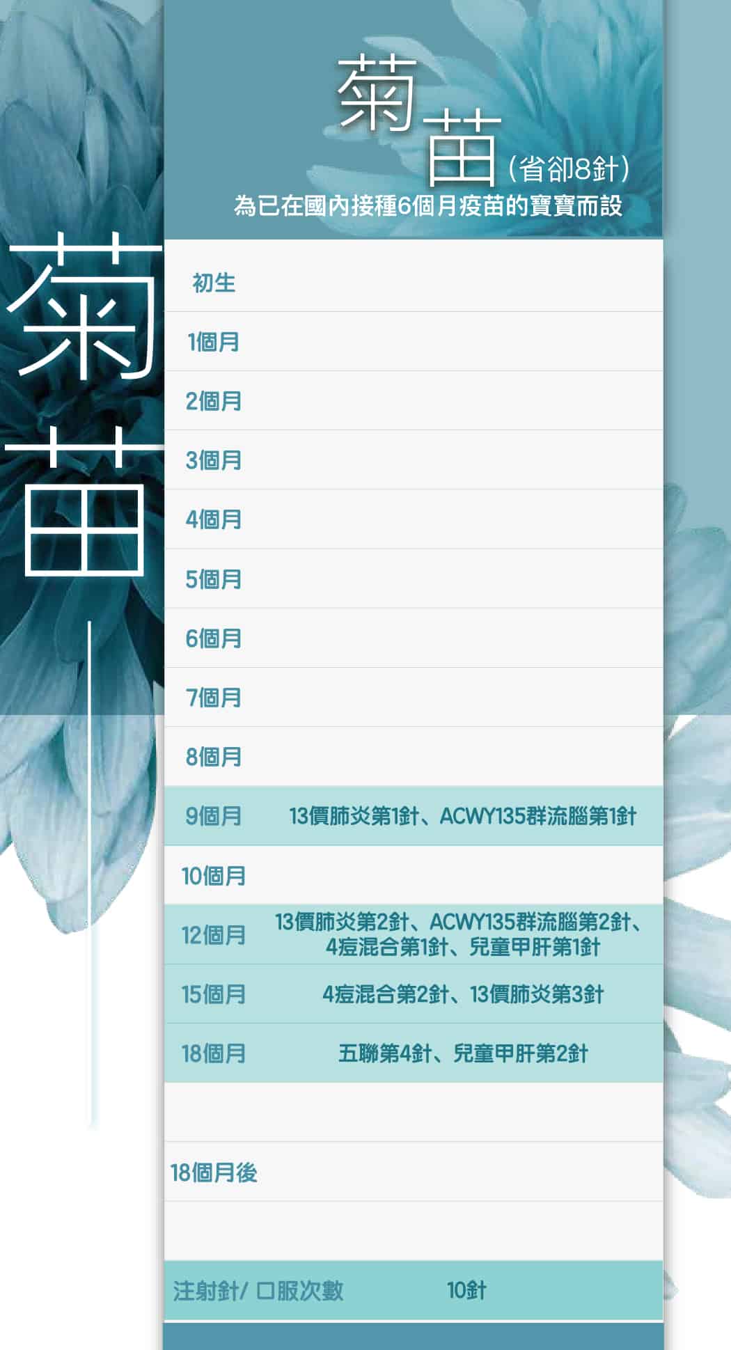 兒童疫苗計劃