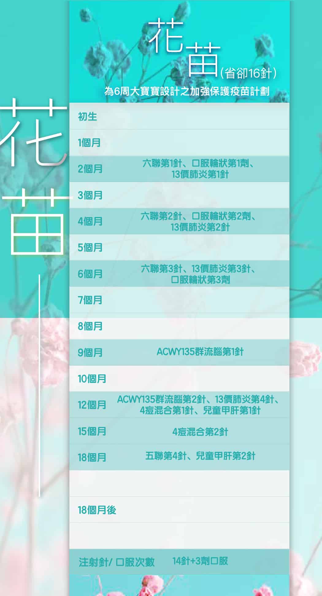 兒童疫苗計劃