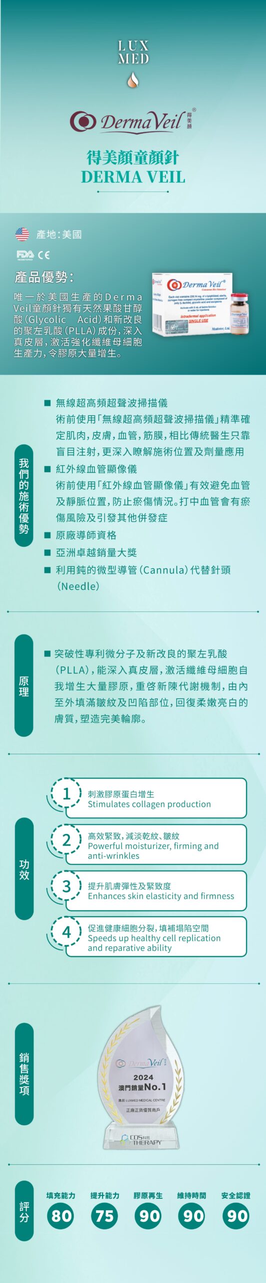 DermaVeil童顏針