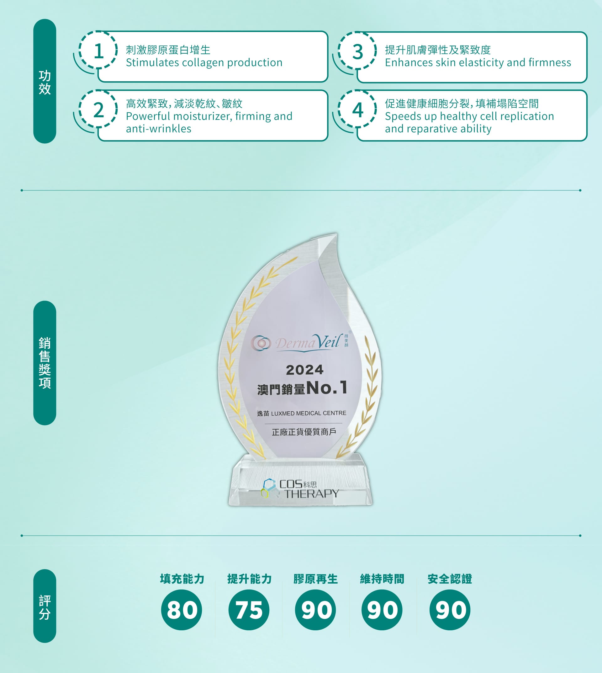 DermaVeil童顏針