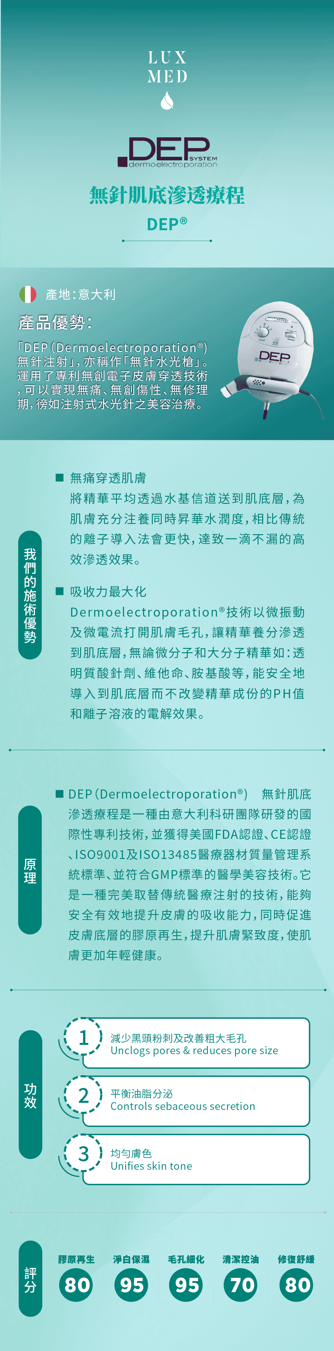 DEP®無針肌底水光療程