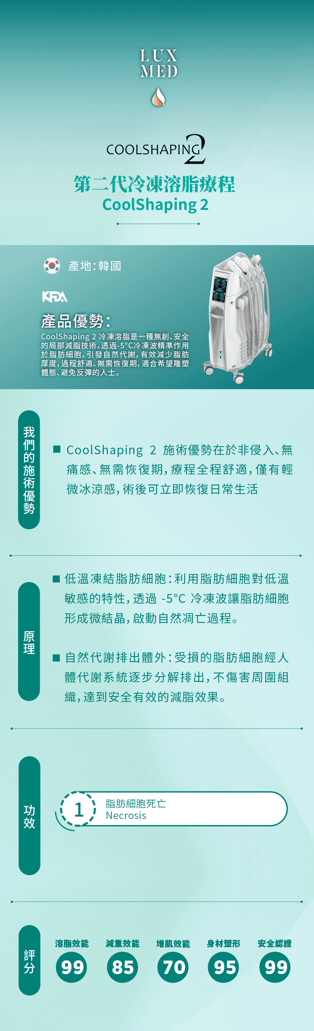 CoolShaping 2 第二代冷凍溶脂