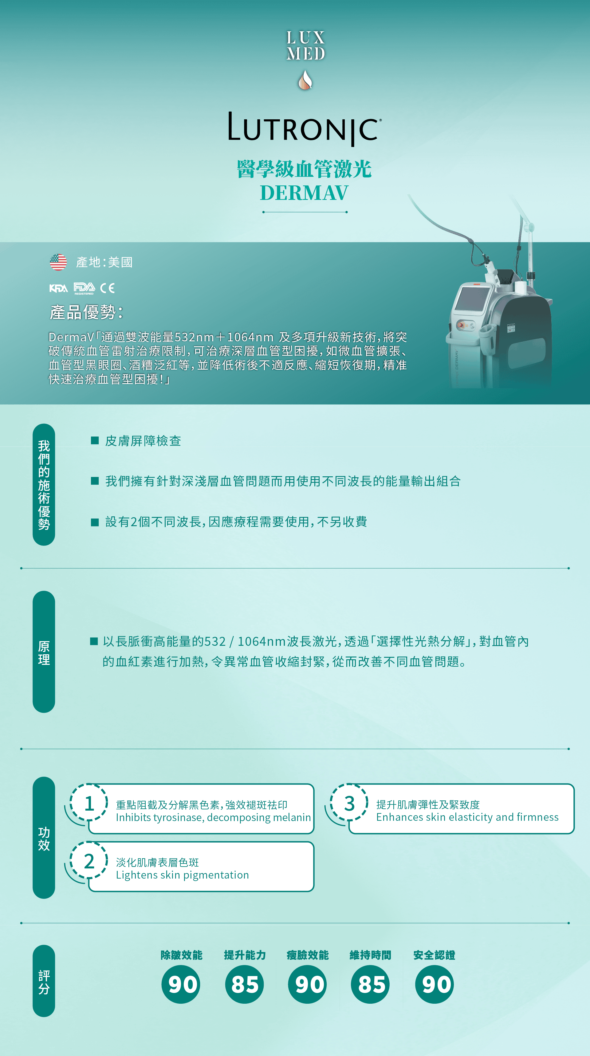 Derma V 醫學級血管激光療程