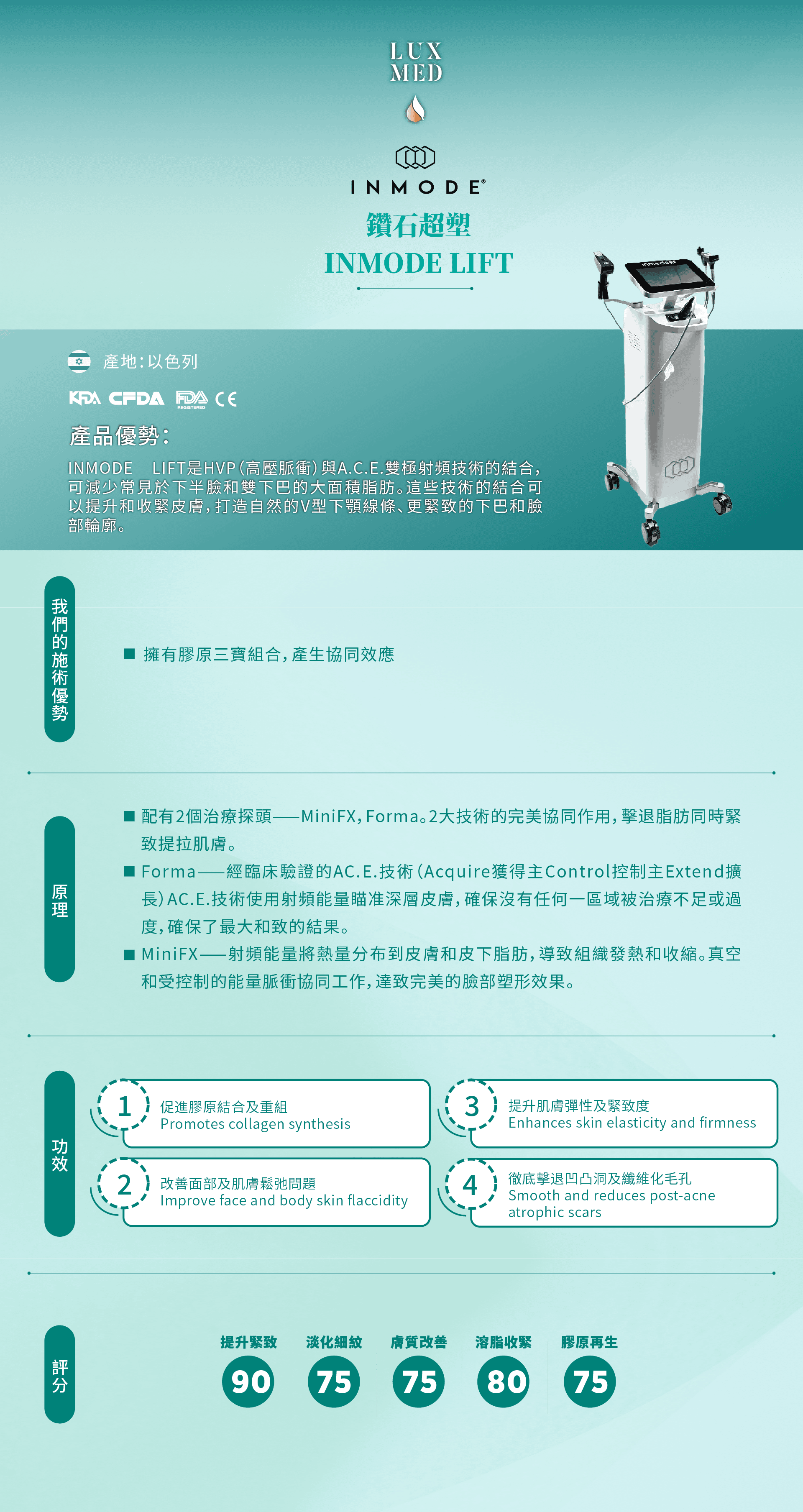 Inmode 鑽石超塑