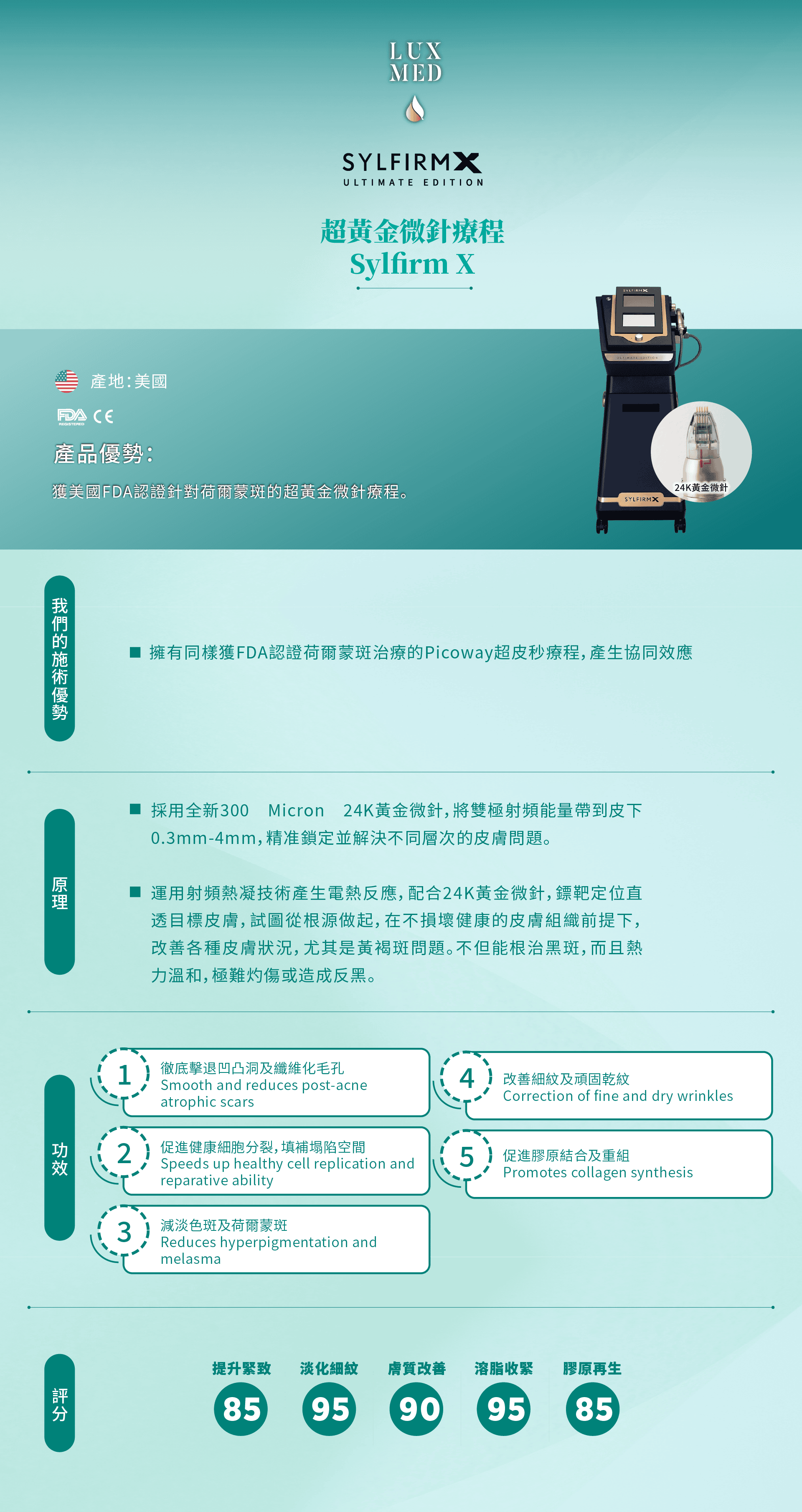 Sylfirm X 矽谷電波超黃金微針