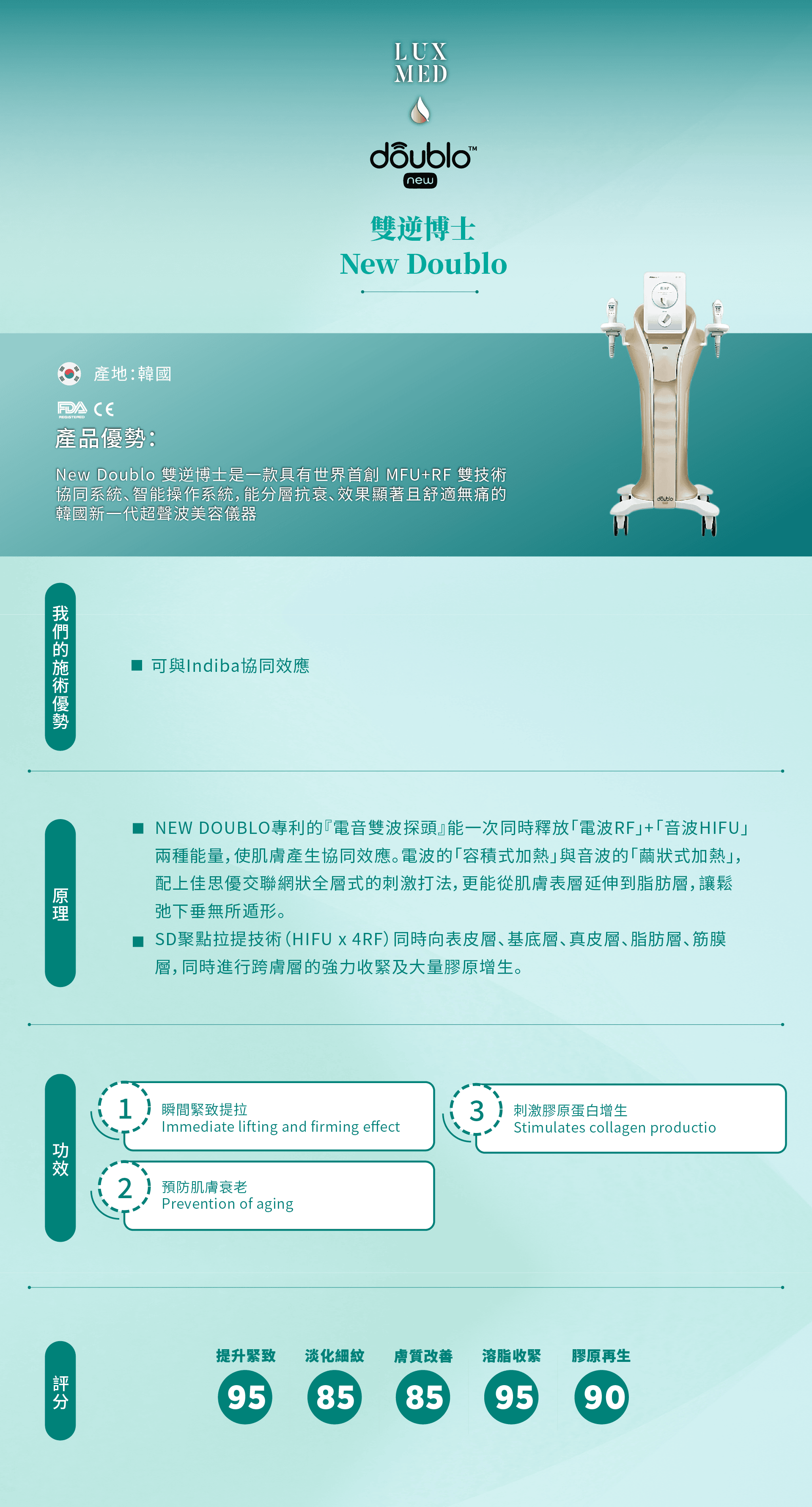 New Doublo 雙逆博士