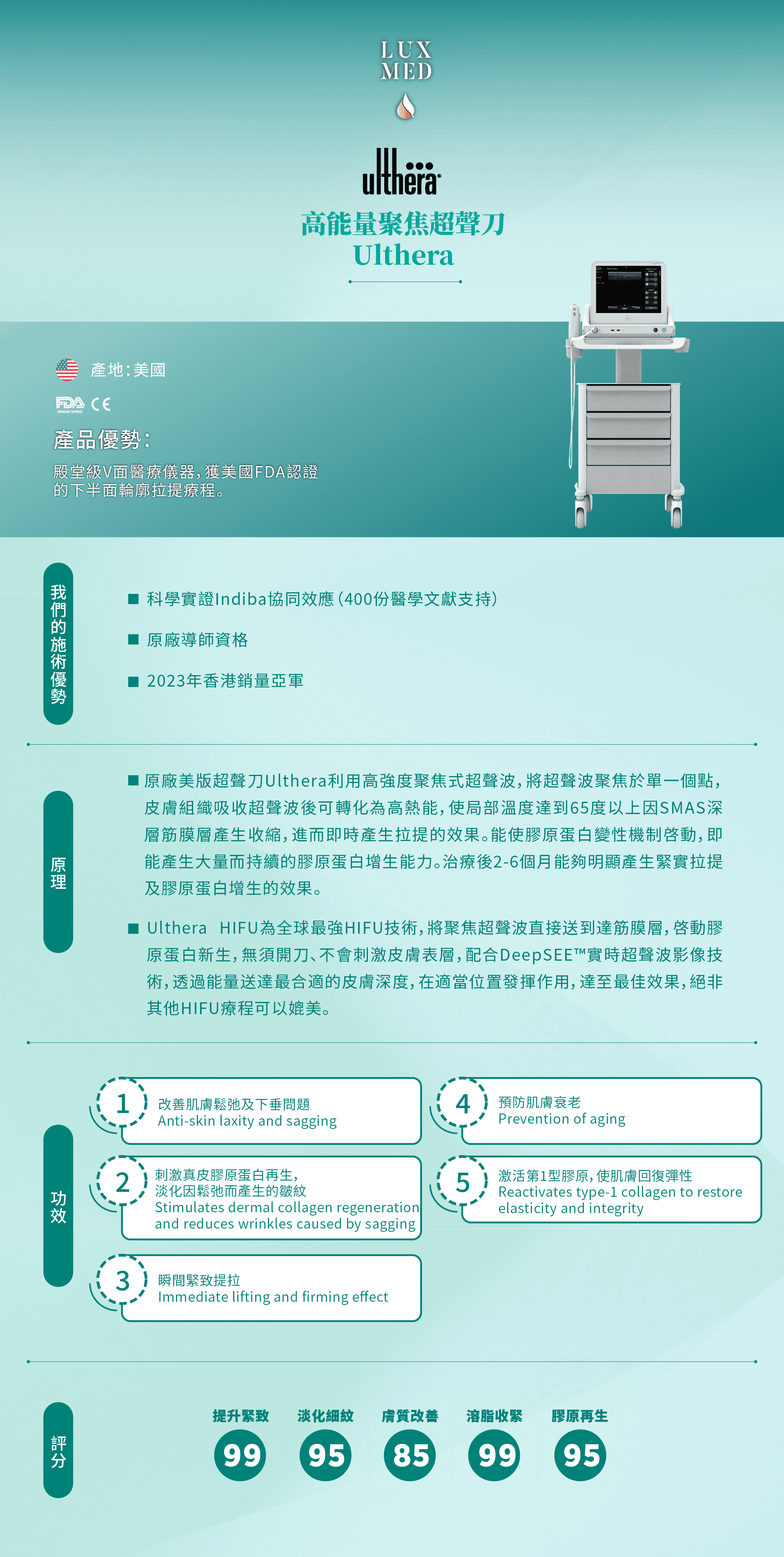 Ulthera 美版超聲刀
