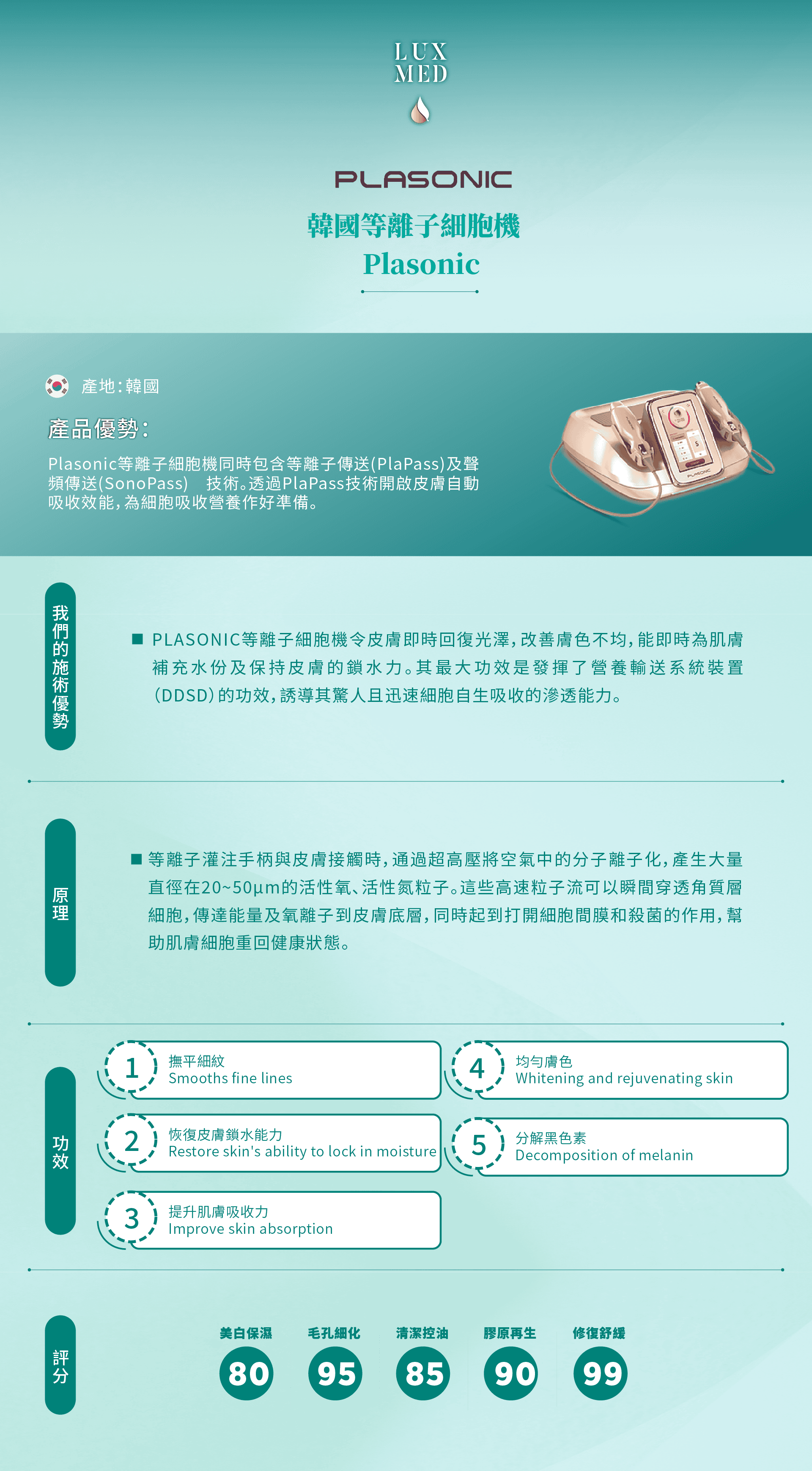 PLASONIC 等離子細胞機