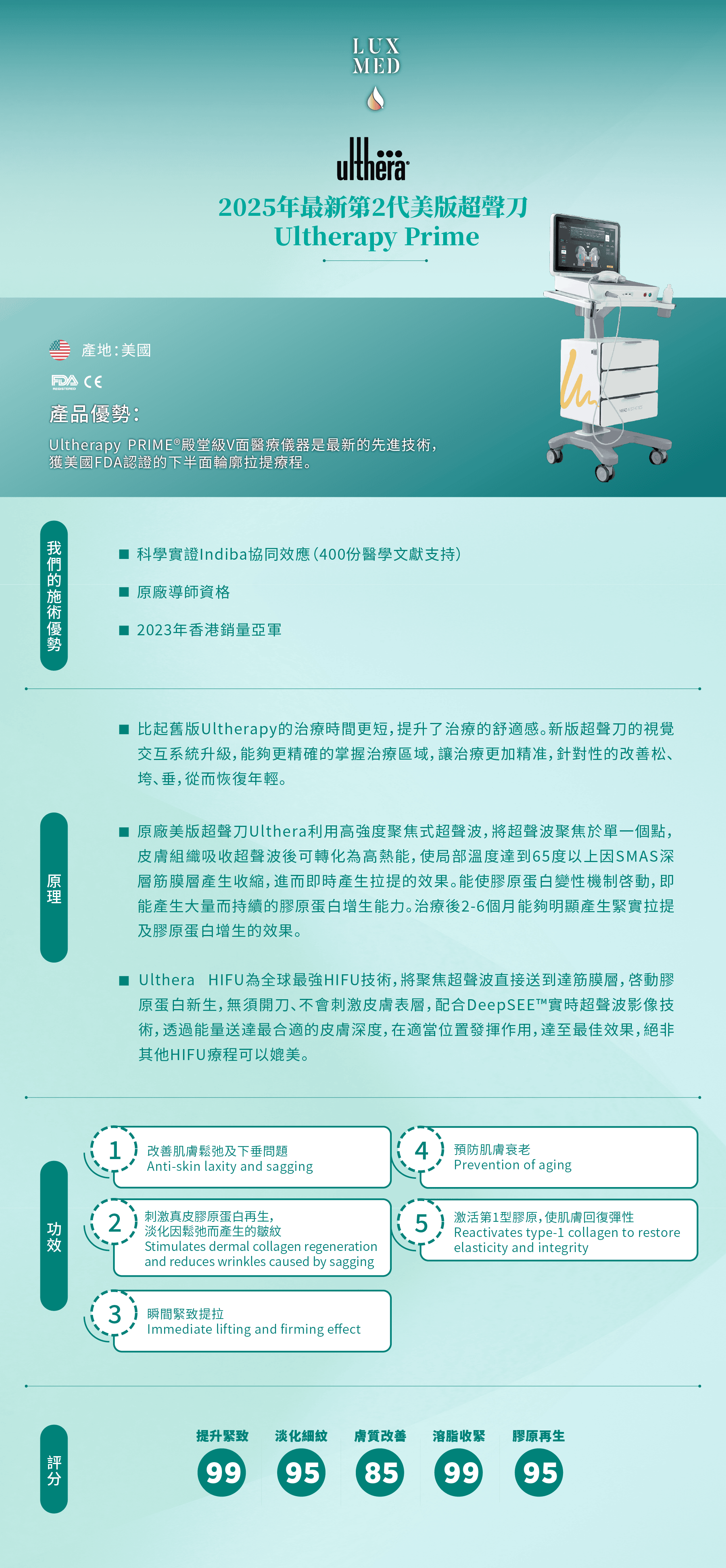 Ultherapy Prime 第二代美版超聲刀